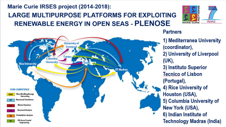 MARIE CURIE: Large Multipurpose Platforms for Exploiting Renewable Energy in Open Seas – PLENOSE